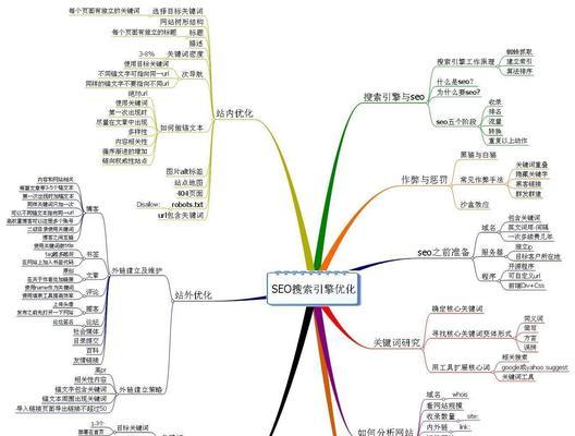 如何确定合理的SEO优化费用价格？