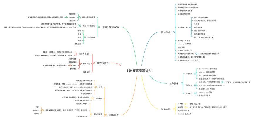 品牌网站建设如何进行SEO优化？（掌握这些技巧，让你的品牌网站更容易被搜索引擎发现）
