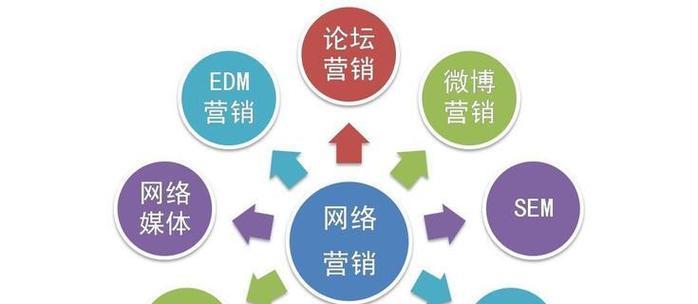 如何提高网站的优化速度（百度SEO优化技术，网站加载速度优化，优化方法与注意事项）