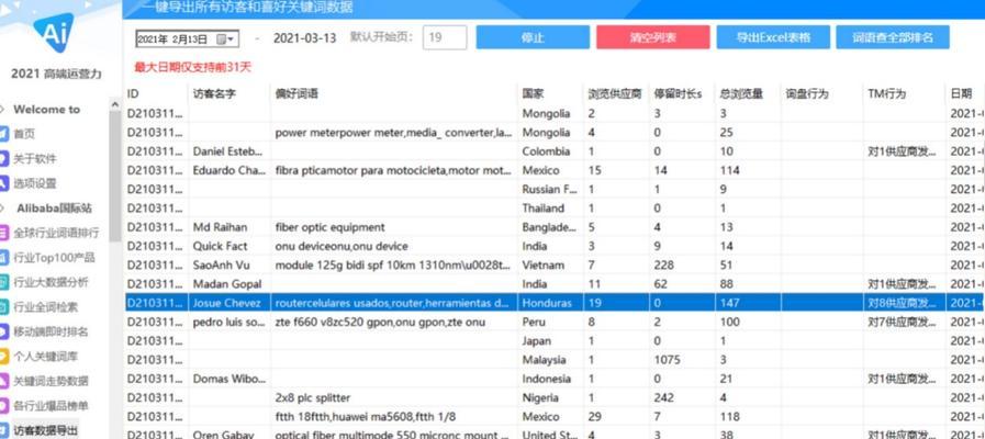 如何优化排名却无法吸引访客？（探究排名与访客流量之间的关系，提出优化建议。）