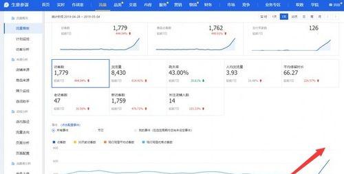 如何优化排名却无法吸引访客？（探究排名与访客流量之间的关系，提出优化建议。）