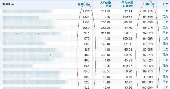 如何降低网站跳出率？（15个有效办法让用户留下来）