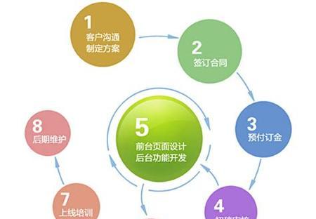 网站优化的SEO策略（掌握优化和链接建设技巧，提高流量和转化率）