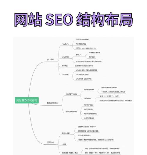 SEO技巧大揭秘：提升网站排名的方法与实践