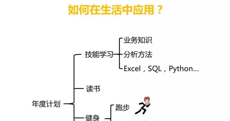 新手SEO教程（15个详细的网页设计注意事项，让你的SEO效果大大提升）
