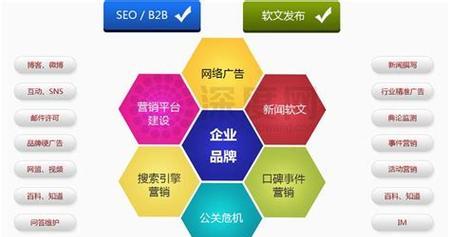 SEO基本推广方案（提高网站排名，吸引更多流量）