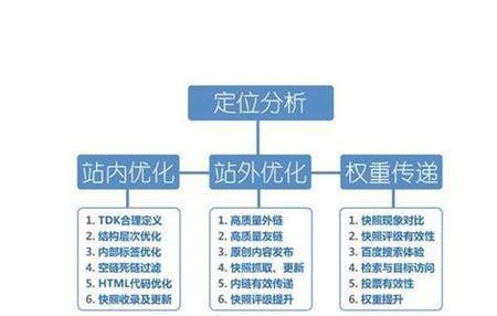 如何优化库提升网站排名（从选择到使用技巧，全面掌握库优化攻略）