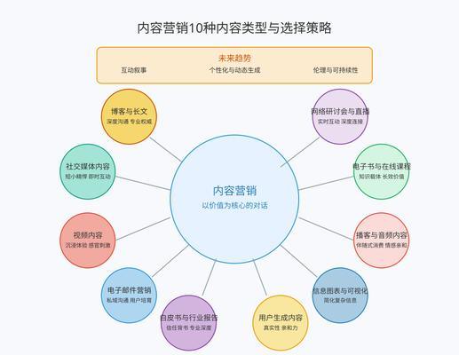 营销型网站的三大核心价值（打造高效率、用户体验和数据支持的营销平台）