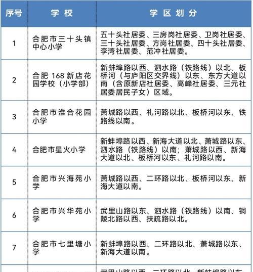 新站排名突然下降的原因及应对方法（排名跌落，如何恢复网站的流量与曝光率）