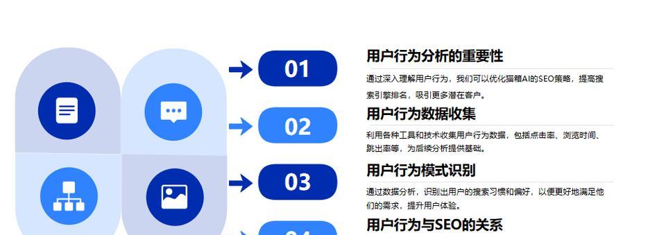 SEO优化（掌握如何通过经常转换思路来优化您的SEO策略。）