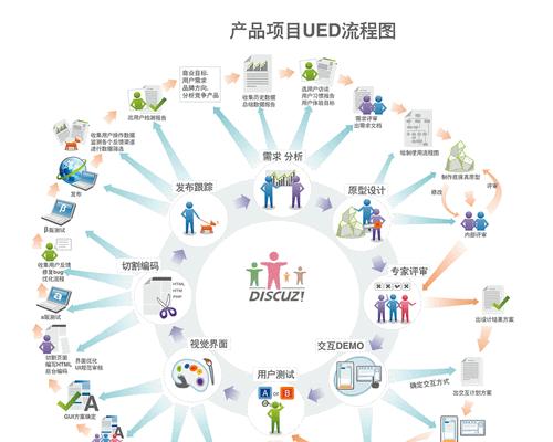 网站建设流程及步骤（从规划到上线的完整指南，轻松打造成功网站）