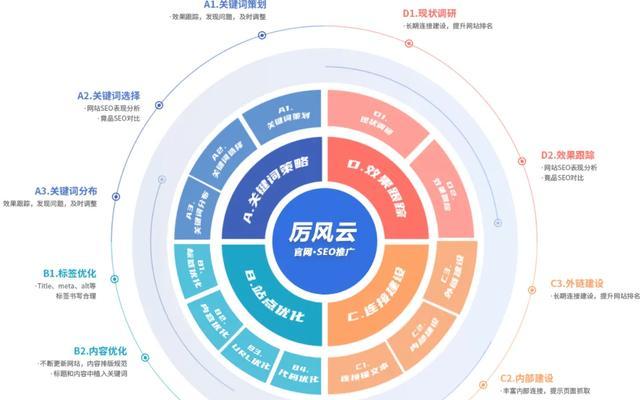 如何挑选好的网站优化公司（教你如何辨别靠谱的网站优化公司）