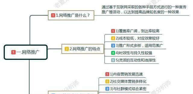 如何打造稳固的网站排名推广营销策略？（通过这些方法，让你的网站排名在市场中屹立不倒！）