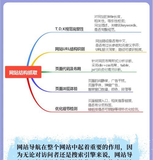购物网站的SEO策略与优化技巧（打造高效的电商SEO，提升流量与转化率）