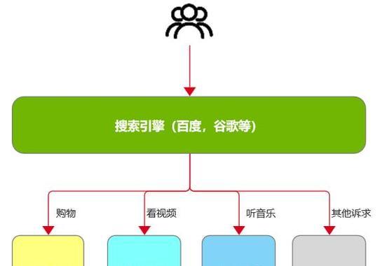 购物网站的SEO策略与优化技巧（打造高效的电商SEO，提升流量与转化率）