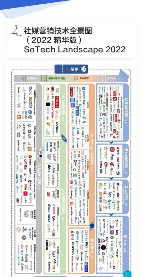 中小企业如何通过网络营销提高网站排名？（掌握优化技巧，轻松登顶搜索引擎）