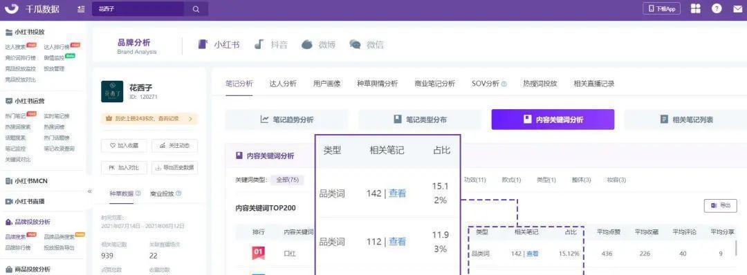 如何进行分析优化？（掌握这些原则让你的网站排名更上一层楼）