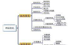 掌握布局的技巧和注意事项（掌握布局的技巧和注意事项）